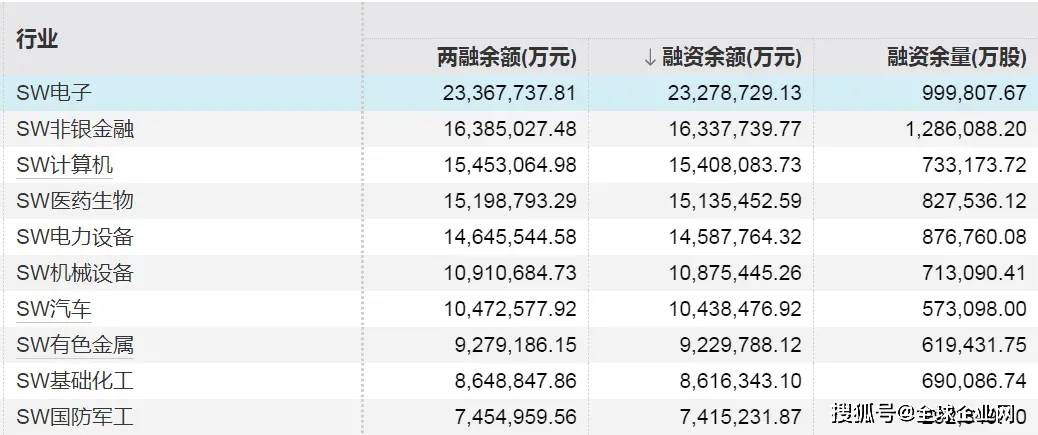 时隔十年融资余额重回2万亿元 四维度解析市场新格局