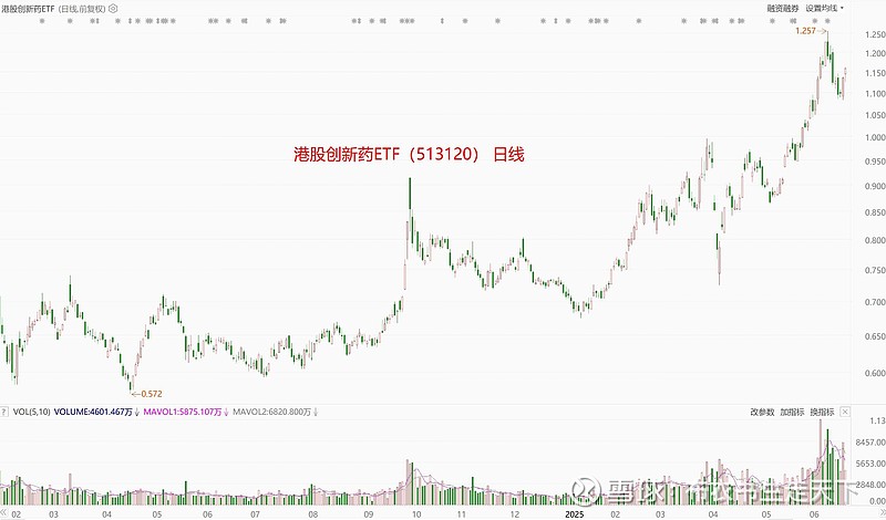 资本市场根基稳固 杠杆资金参与理性