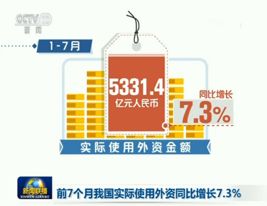 上半年民营和外资企业发展势头良好