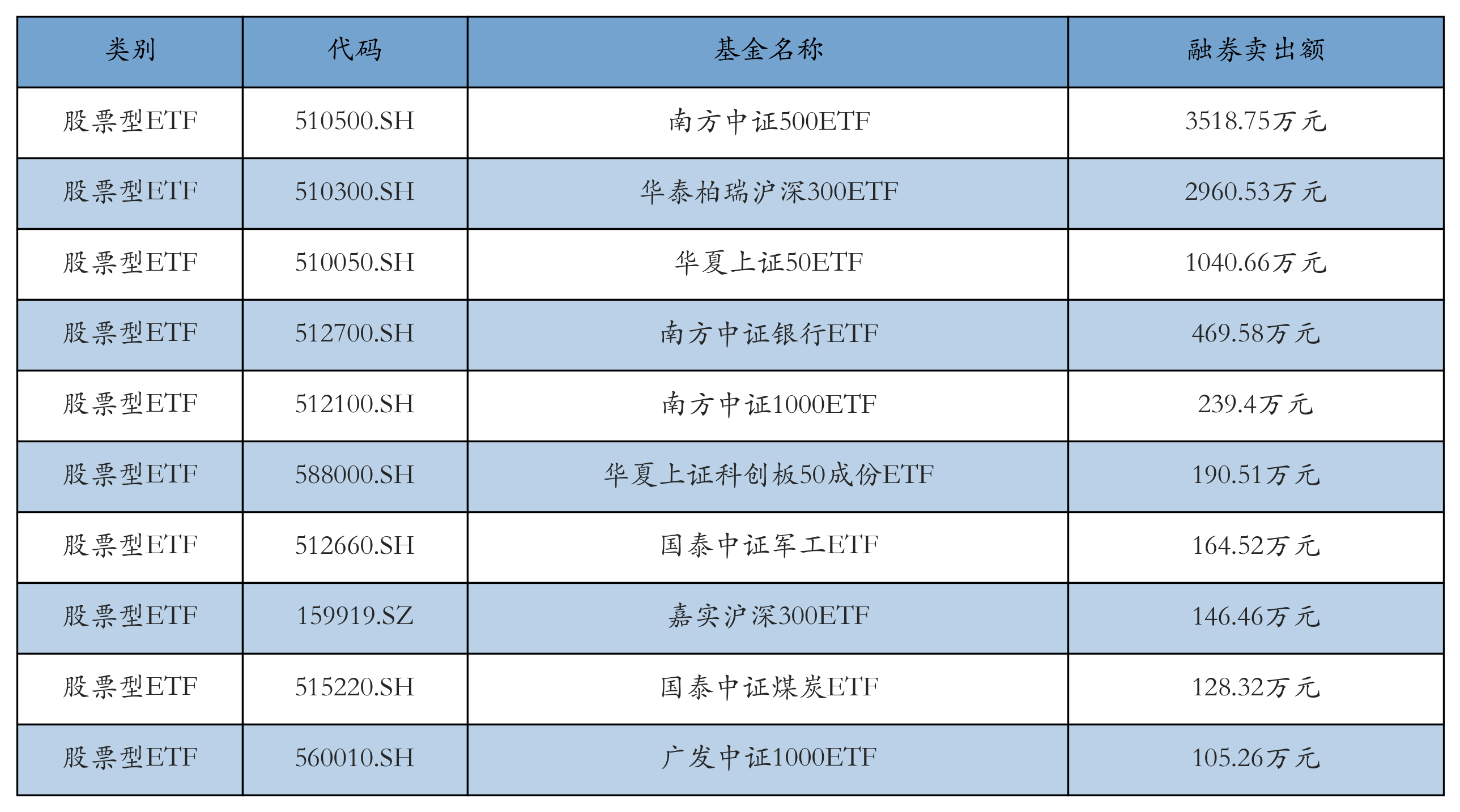 项目中标额快速增长　下半年基建投资有望再发力