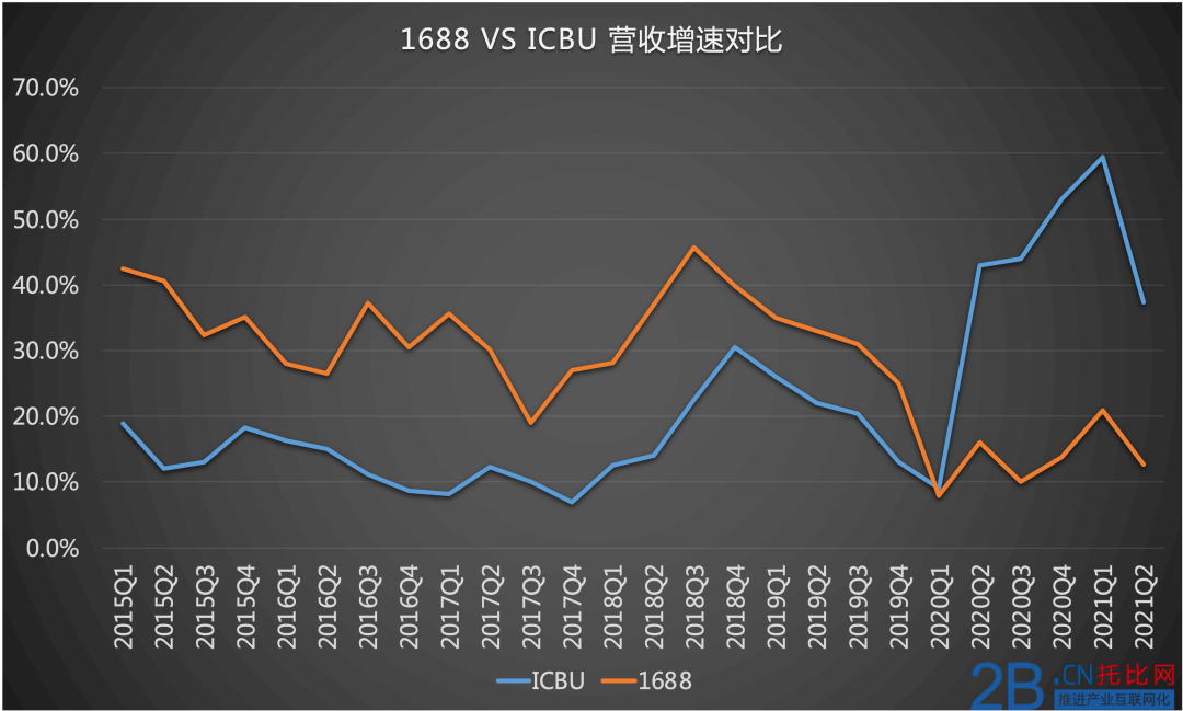 昀冢科技：第二季度消费电子业务营收环比增长约48%