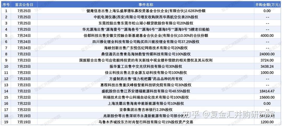 多元主体纷纷借力并购市场谋发展