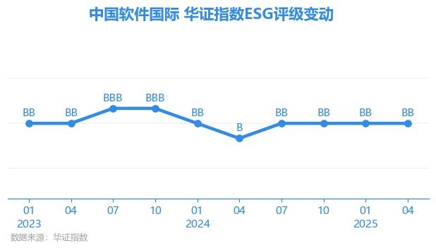 海博思创获评”中国供应商ESG评级五星杰出”企业