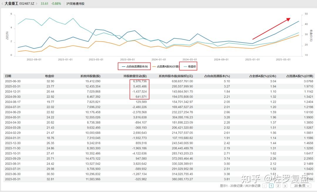 外资大幅加仓 QFII上半年末持仓汽车行业市值最高