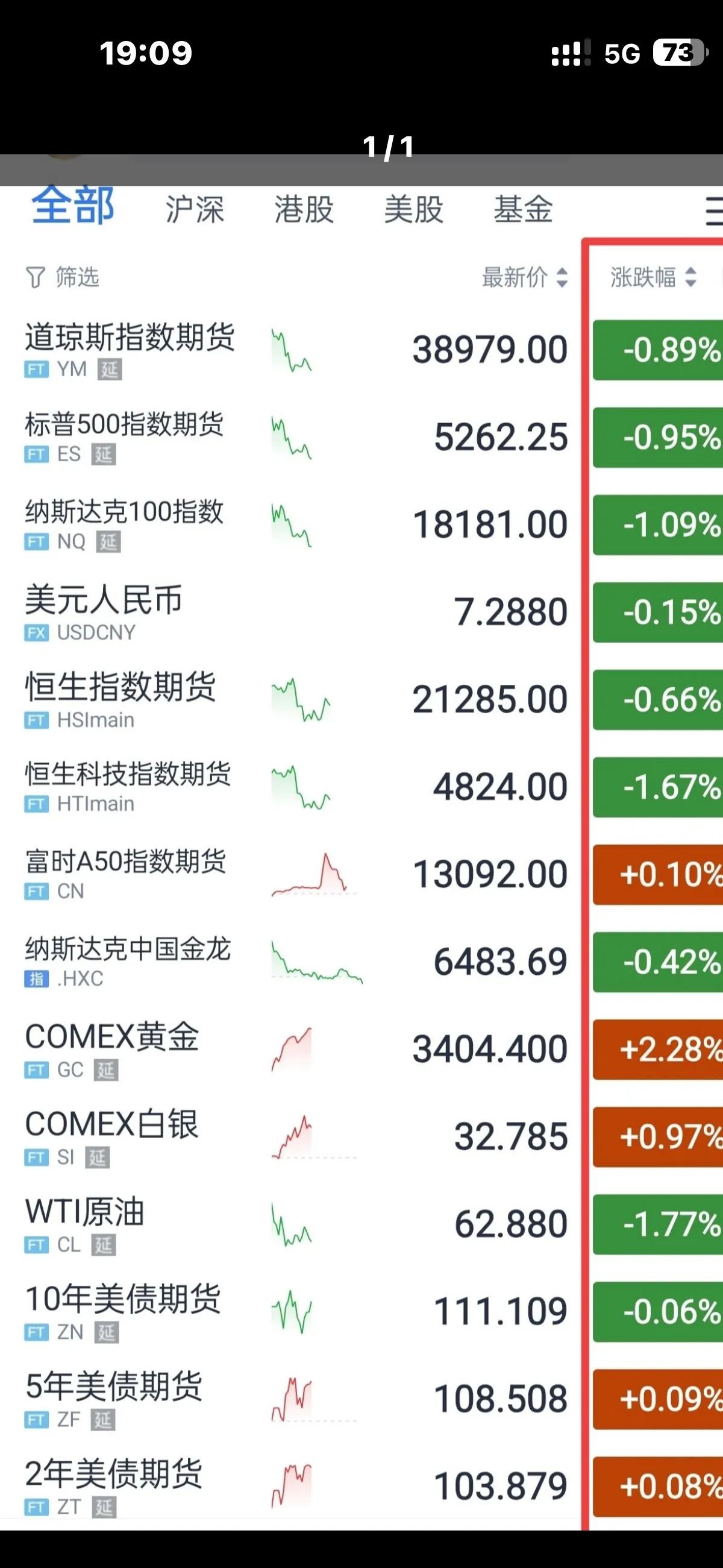 纽约股市三大股指13日上涨