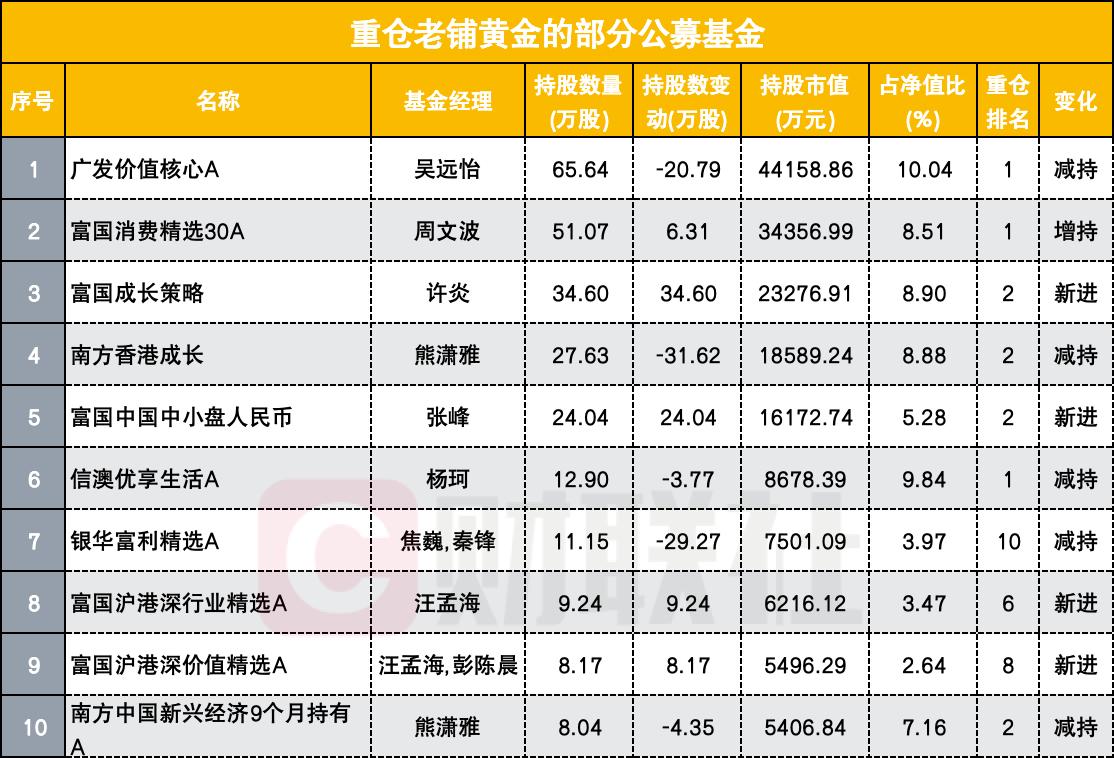 多只公募基金产品增设代销机构