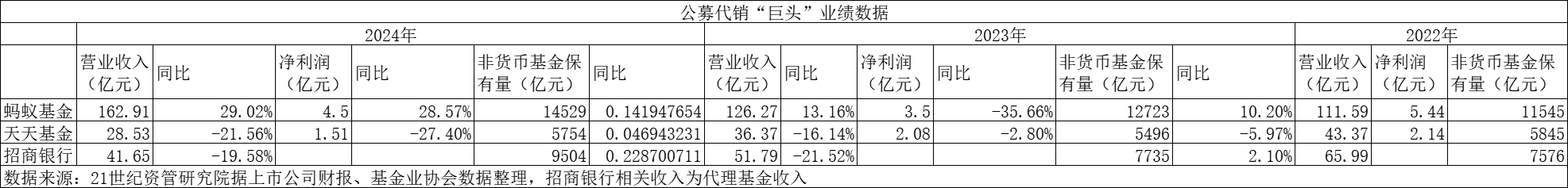 多只公募基金产品增设代销机构