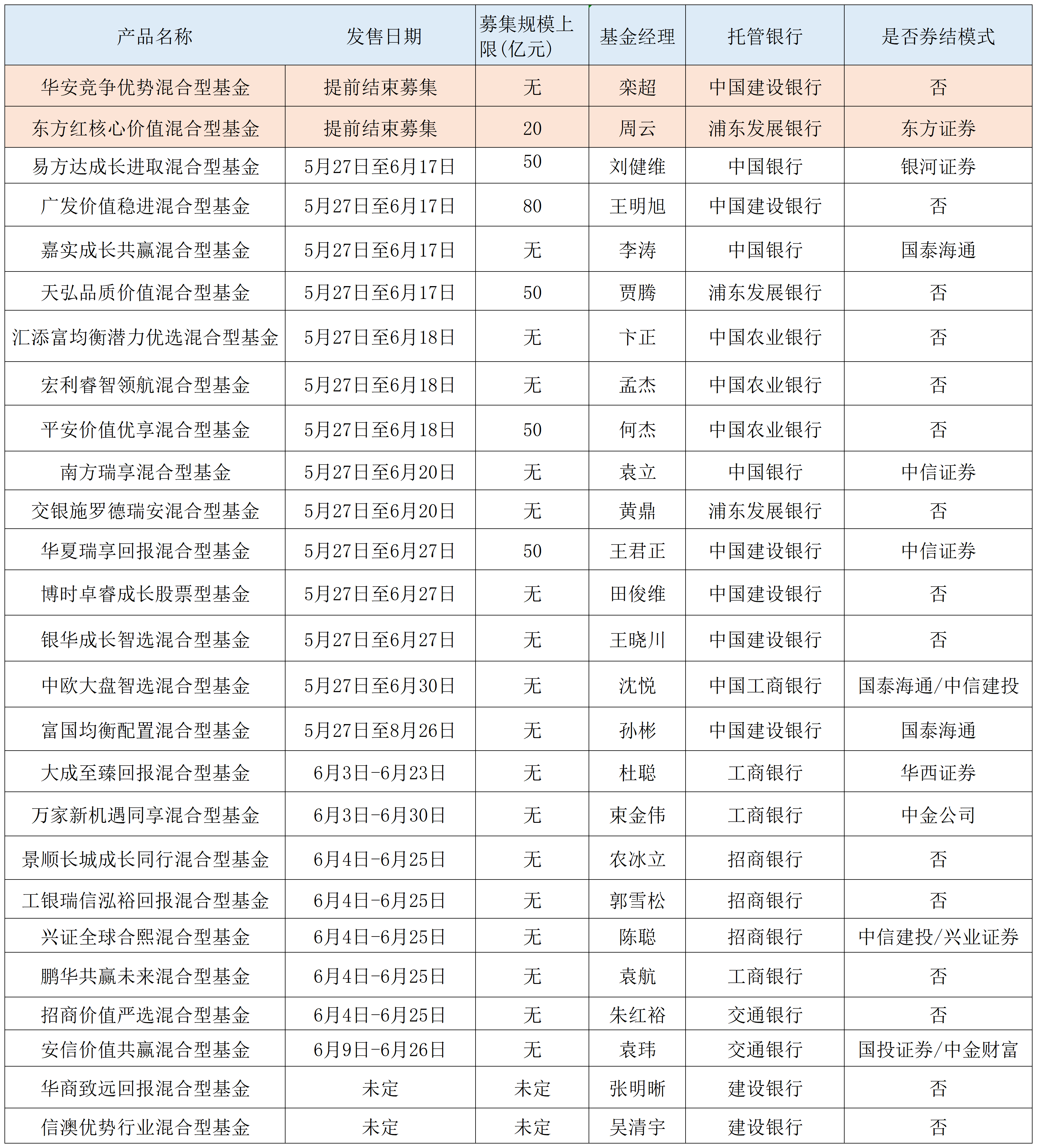 多只公募基金产品增设代销机构