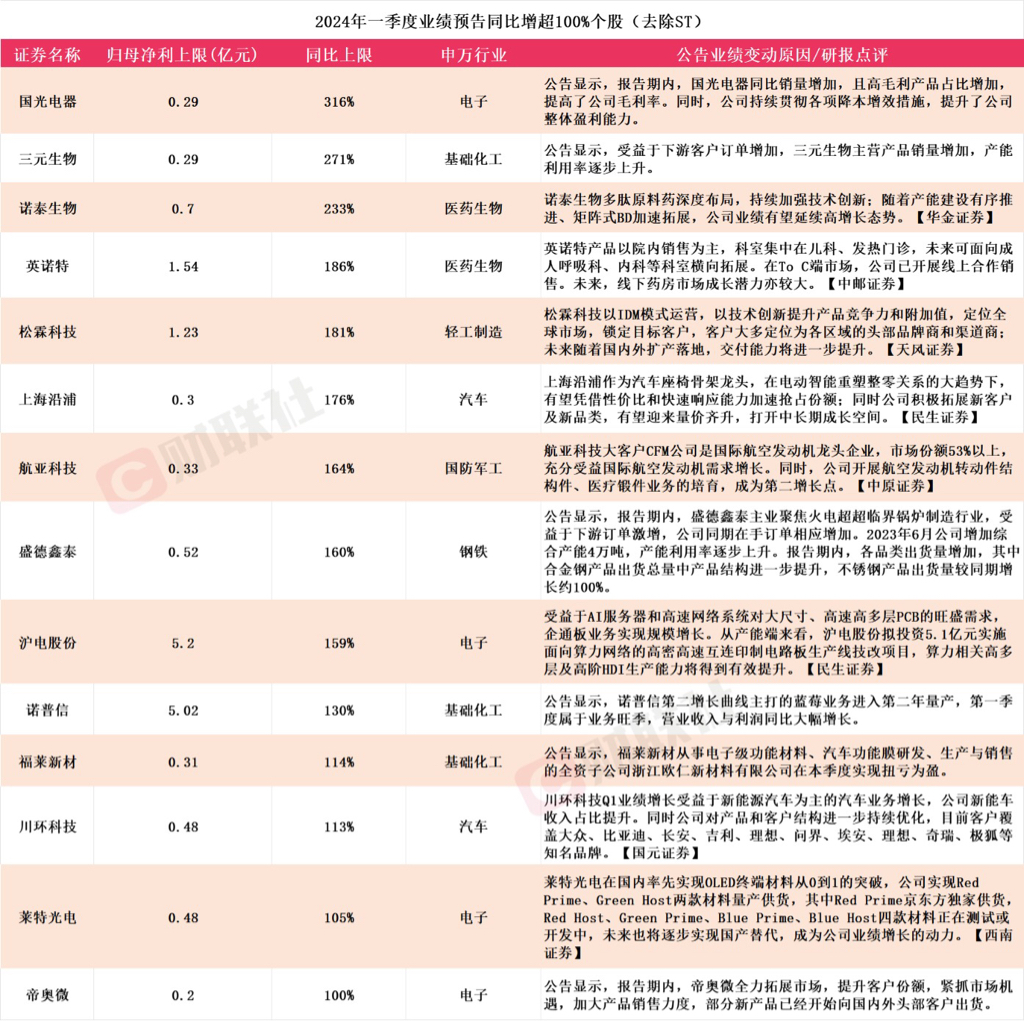 多家养殖上市公司前7个月出栏总量同比增加