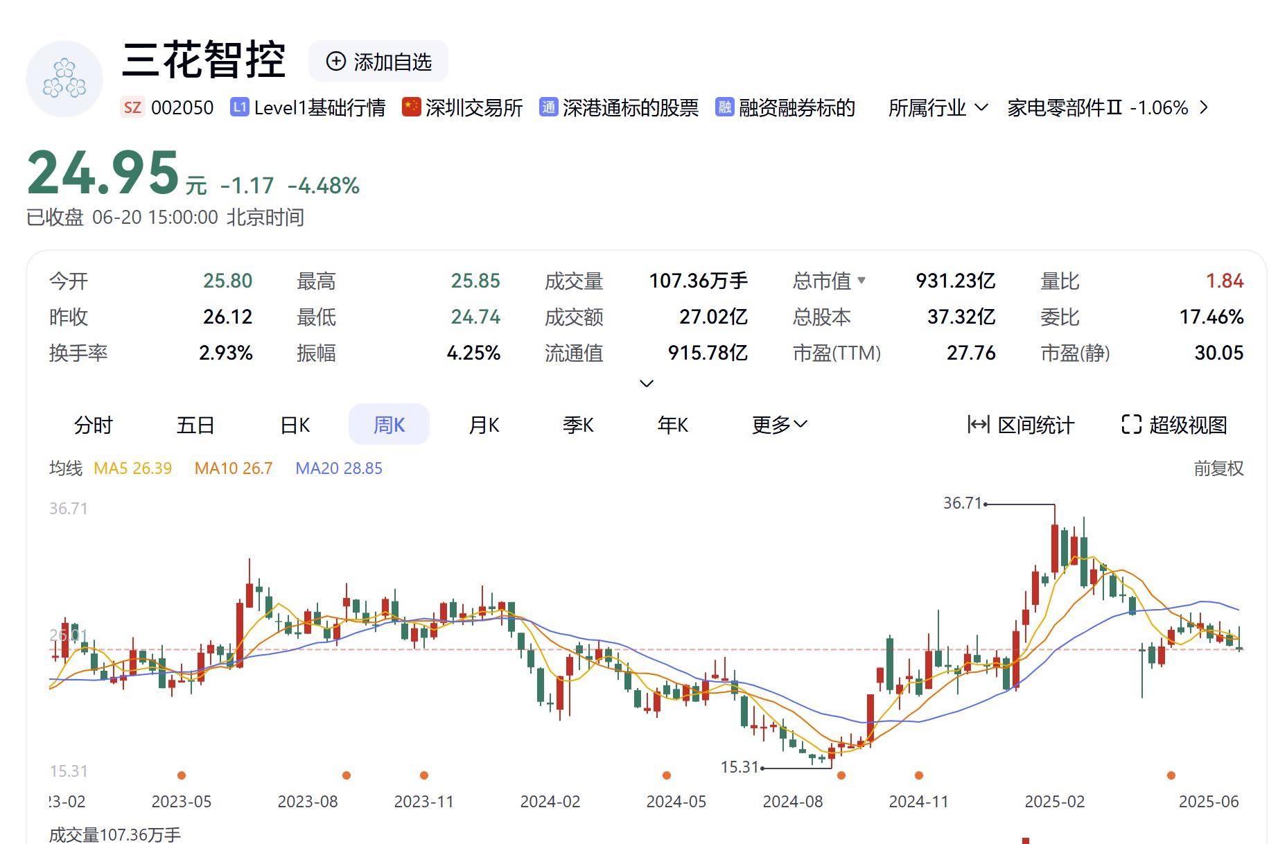 境外投资者“爆买”A股公司的启示