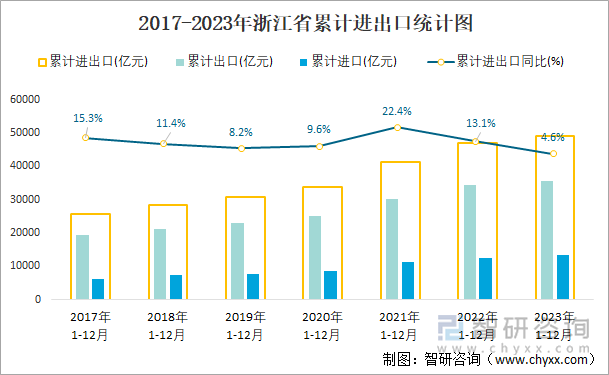 7月我国货物贸易进出口同比增长6.7% 增速创年内新高