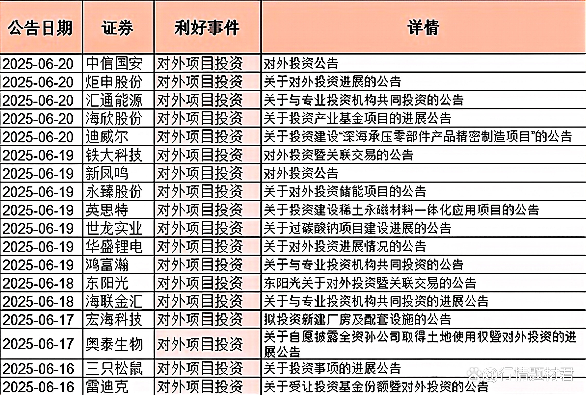 三重利好确立A股市场长期向好趋势