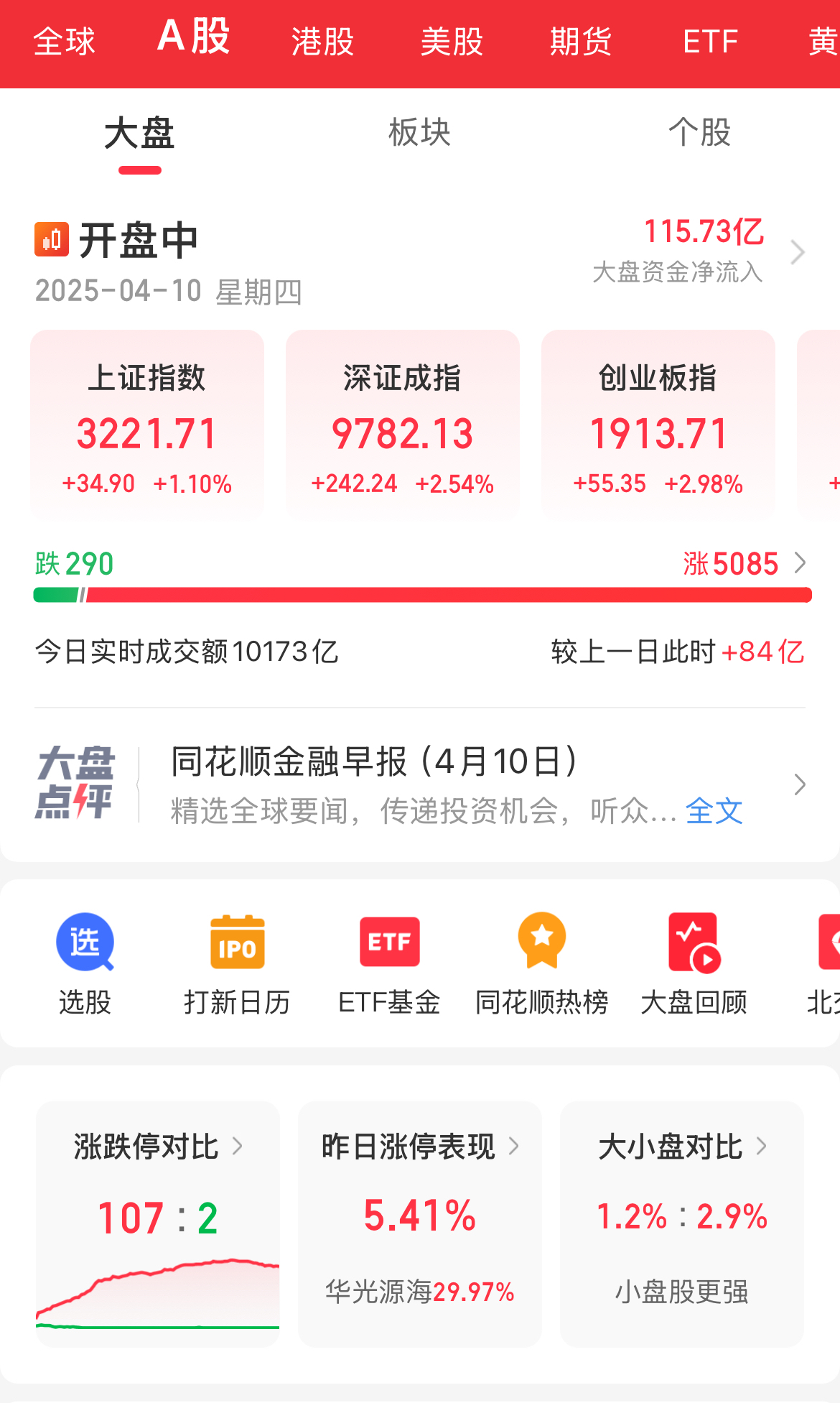 三重利好确立A股市场长期向好趋势