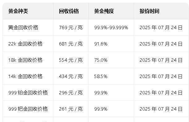 期现价差拉大 机构称金价中期上行趋势不改