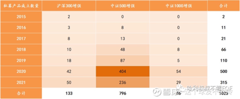 “保持定力+优化结构” 私募配置逻辑嬗变