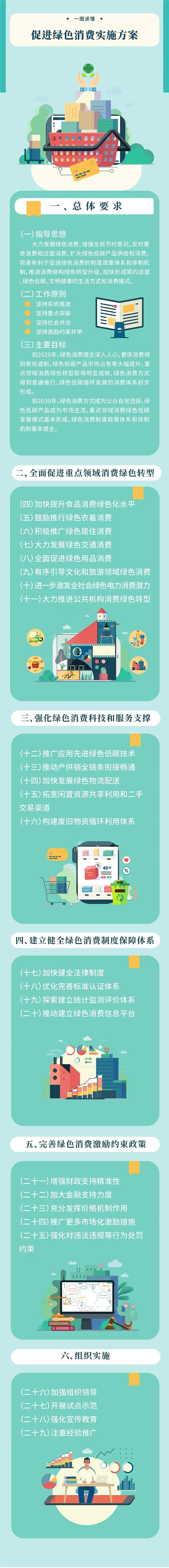 中国消费者绿色消费指南向社会征求意见