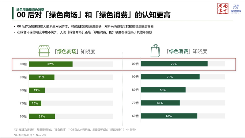 中国消费者绿色消费指南向社会征求意见