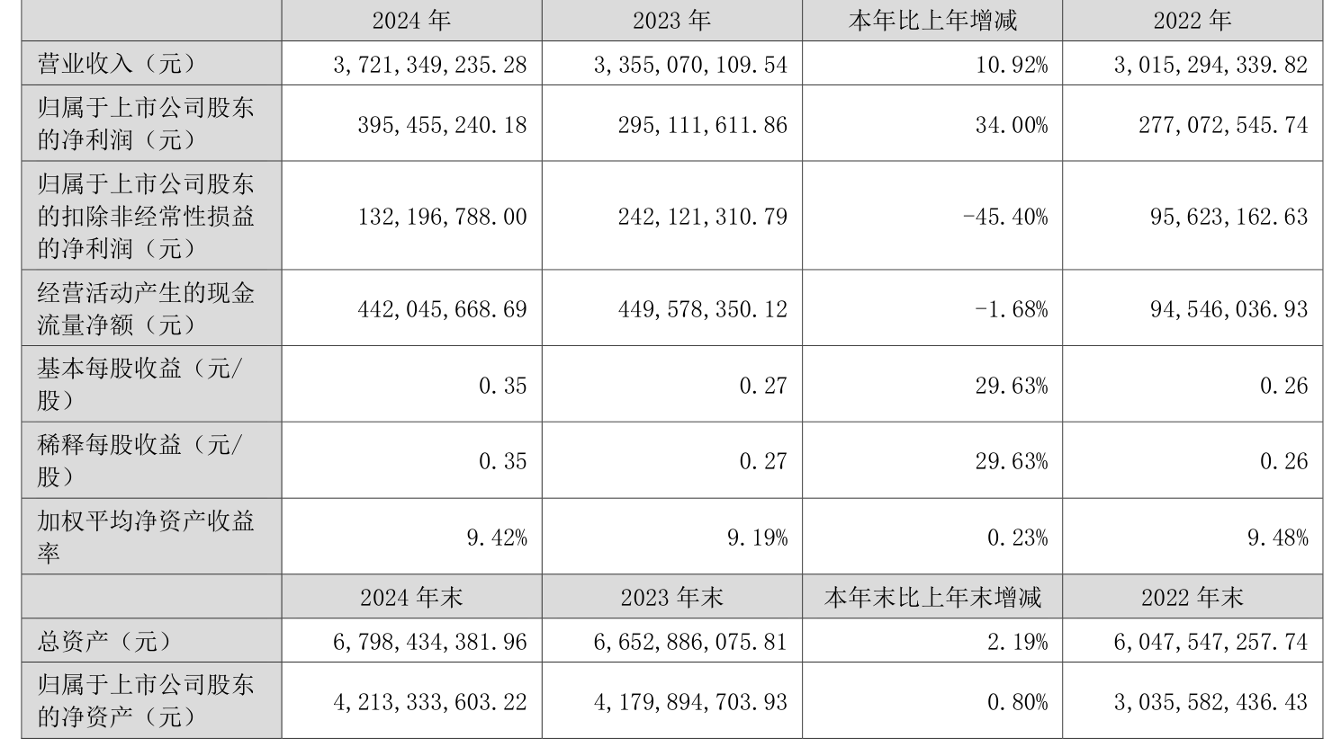 维海德：2025年上半年实现净利润6597.02万元 同比增长24.69%