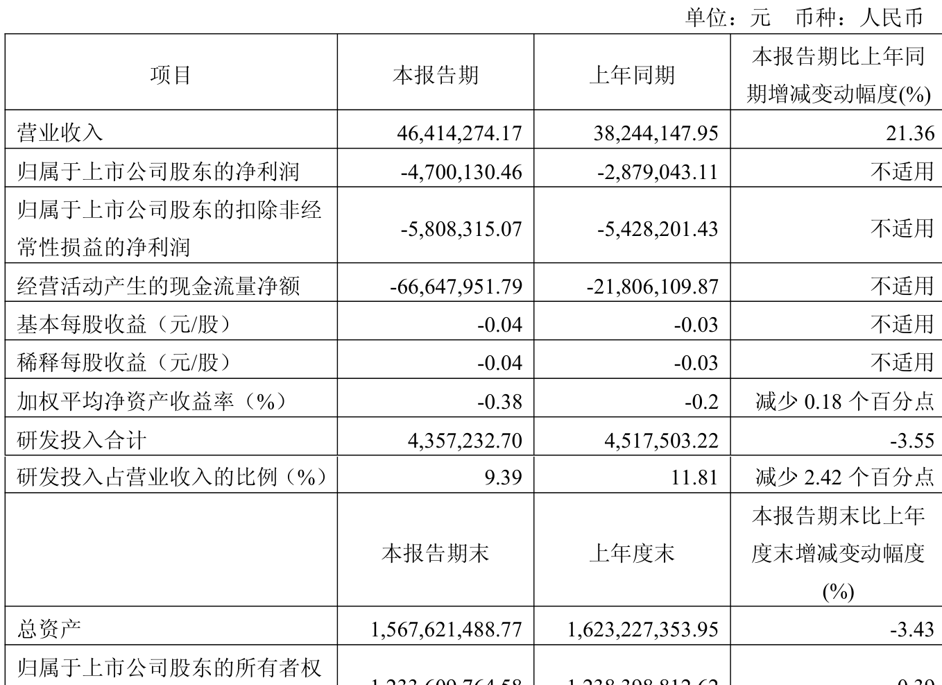 维海德：2025年上半年实现净利润6597.02万元 同比增长24.69%