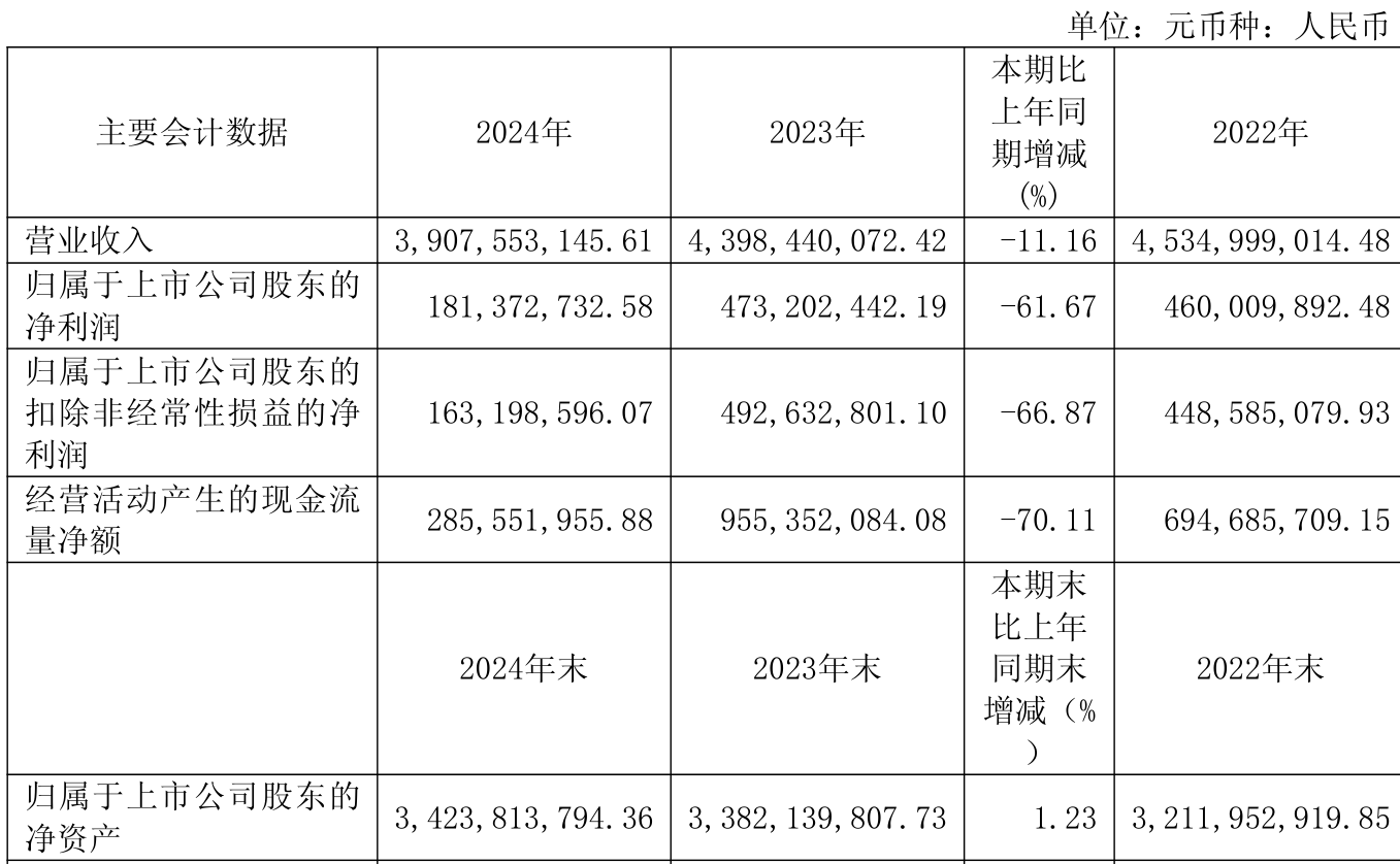 维海德：2025年上半年实现净利润6597.02万元 同比增长24.69%