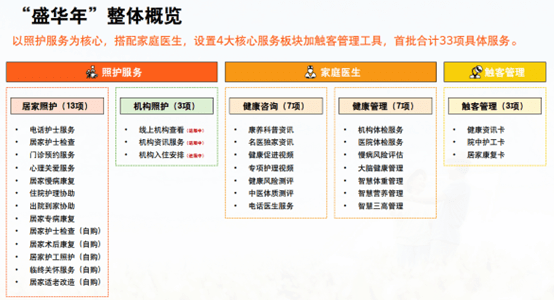 大家保险集团副总经理李欣：养老服务正在从“家庭自给”转向“社会化供给”