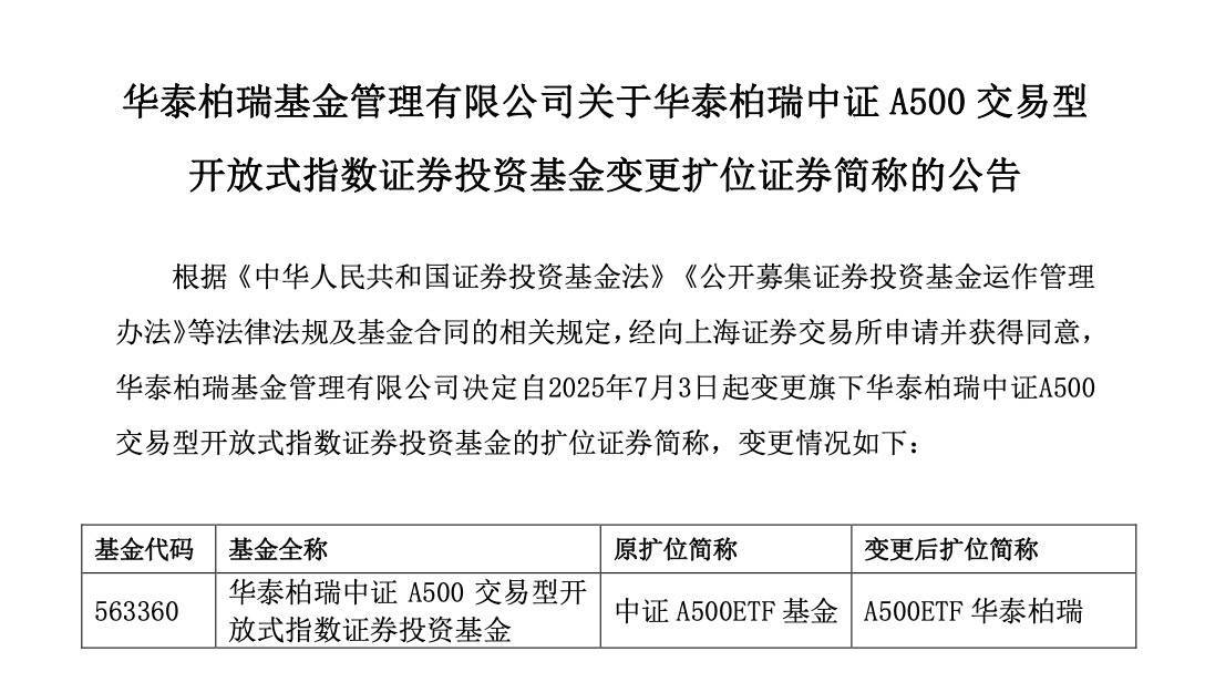 基金公司花式营销 中证A500ETF座次重排