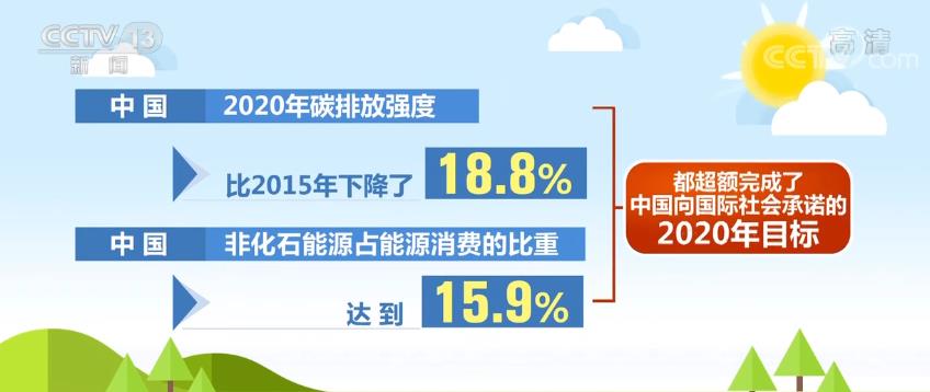 建材业节能降碳成效显著