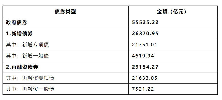 东方金诚：上半年完成227只地方政府债项评级