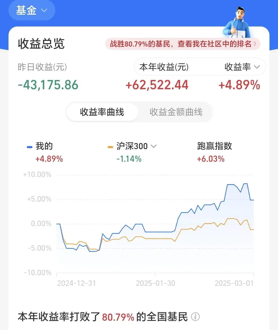天弘基金多位基金经理“晒”实盘 真金白银与投资者共进退