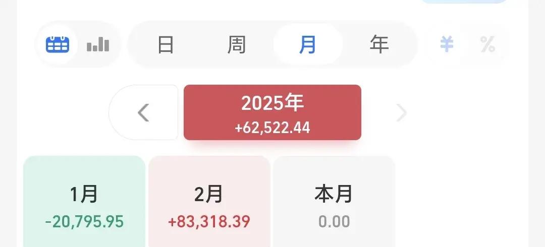 天弘基金多位基金经理“晒”实盘 真金白银与投资者共进退