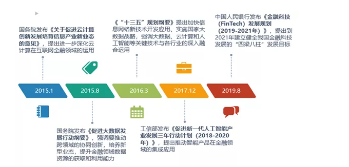 中国人民银行金融研究所副所长雷曜：金融市场需提升对环境气候因素的定价能力