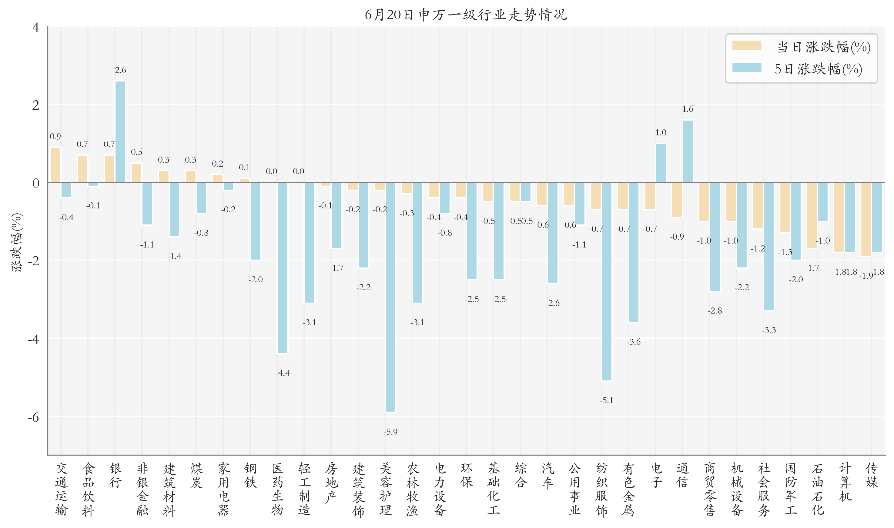 提高市场流动性 健全收益率曲线 财政部开展国债做市支持操作