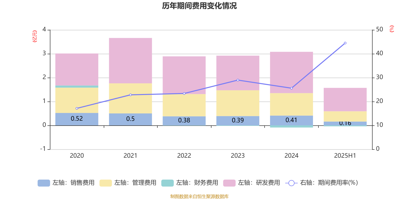 仲景食品：上半年营业收入同比下降2.50% 拟出售土地厂房等资产