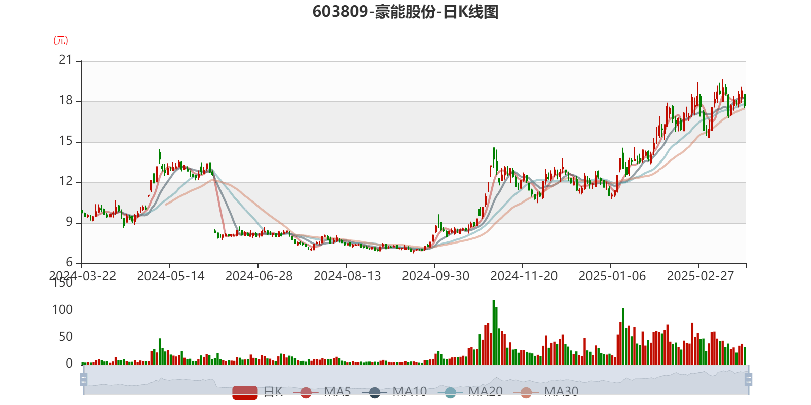 欧菲光：2025上半年营收98.37亿元 同比增长3.15%