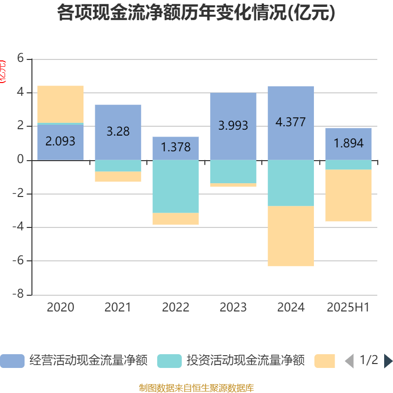 仲景食品：上半年营业收入同比下降2.50% 拟出售土地厂房等资产