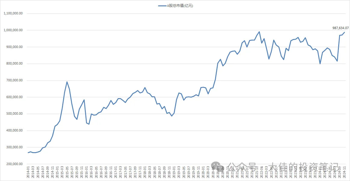沪指创近十年新高　A股总市值突破100万亿元