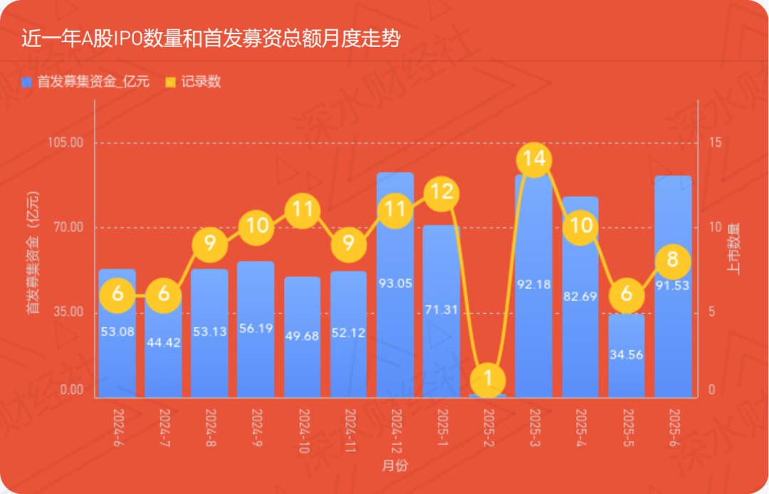 沪指创近十年新高　A股总市值突破100万亿元