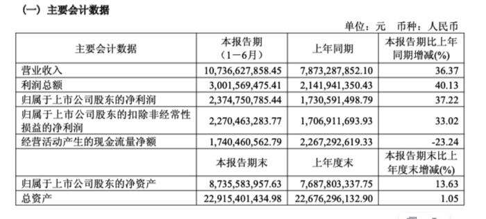 宝新能源:上半年净利润增长超50% 分红政策优化提升股东回报