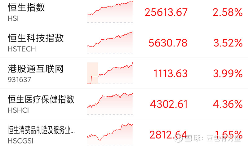 上证指数创近十年新高 多组数据透视A股本轮上涨