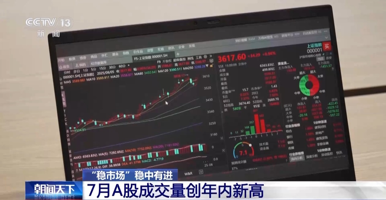 上证指数创近十年新高 多组数据透视A股本轮上涨