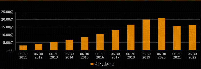 华东医药：上半年营收超216亿元 拟分红6.14亿元