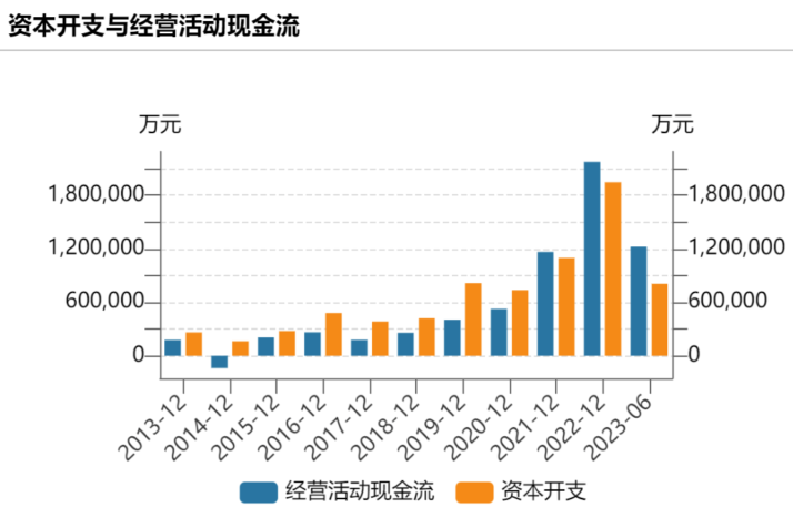 华东医药:上半年营收超216亿元 拟分红6.14亿元