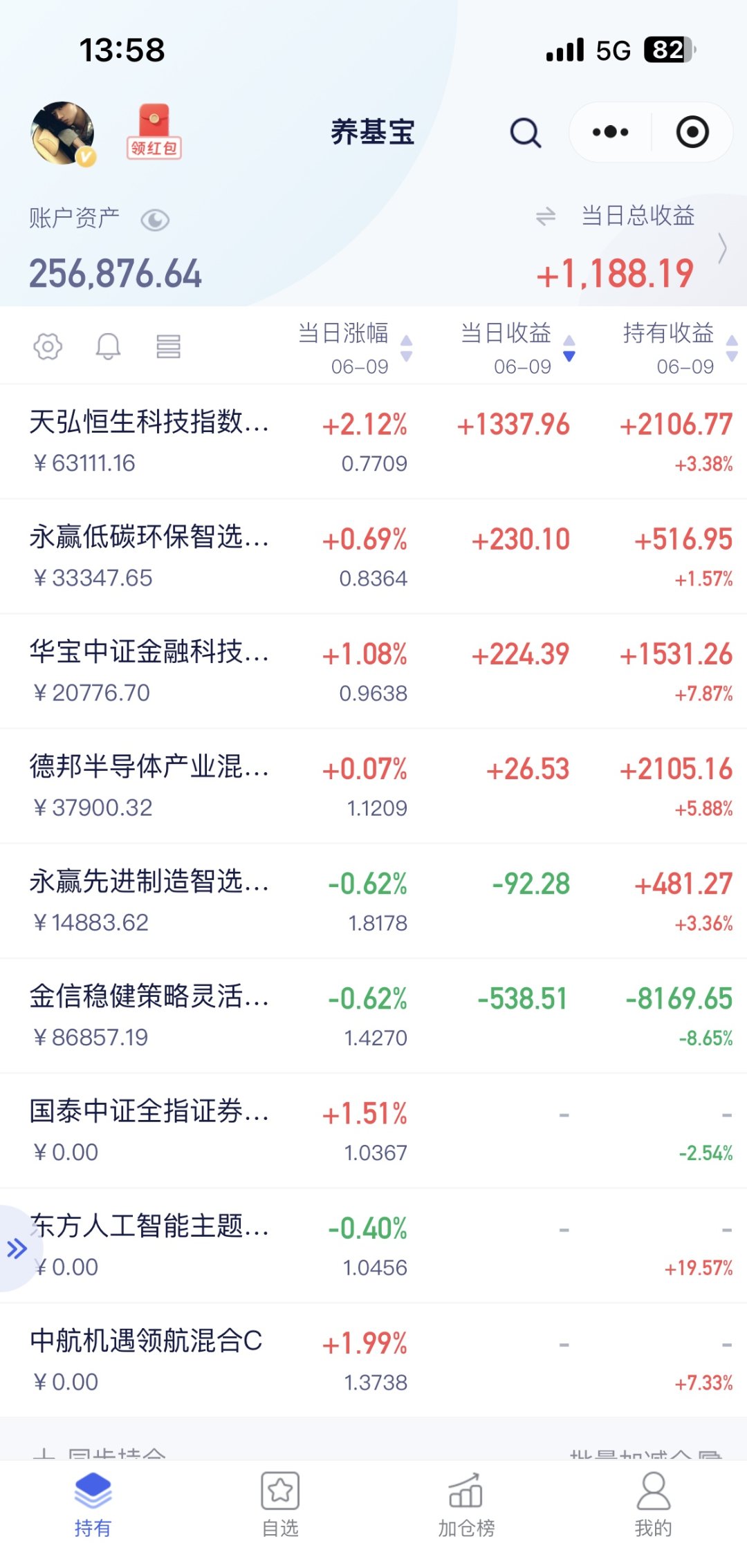 科技股带动上证指数创10年新高