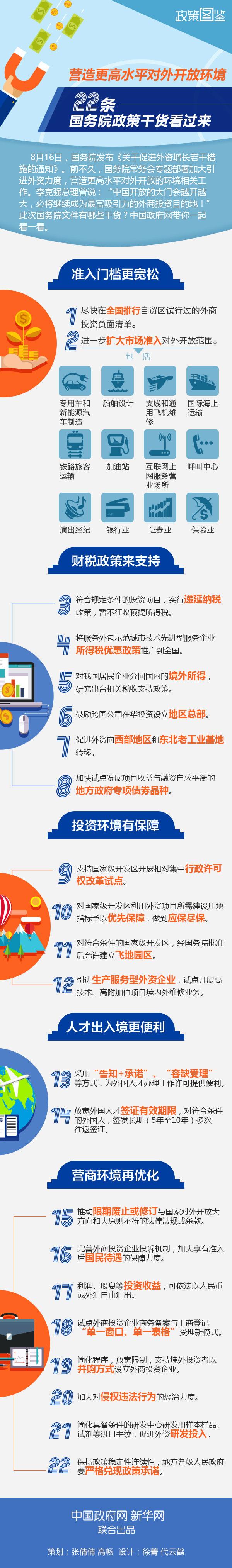 期货业多举措高水平开放 推动与国际市场接轨