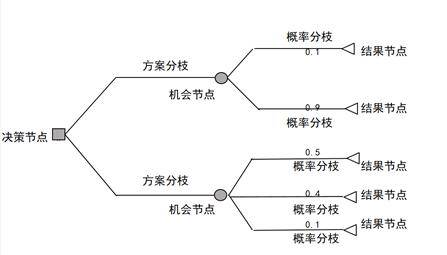 减少“拍脑袋”式决策 公募基金雕琢多元配置业绩比较基准