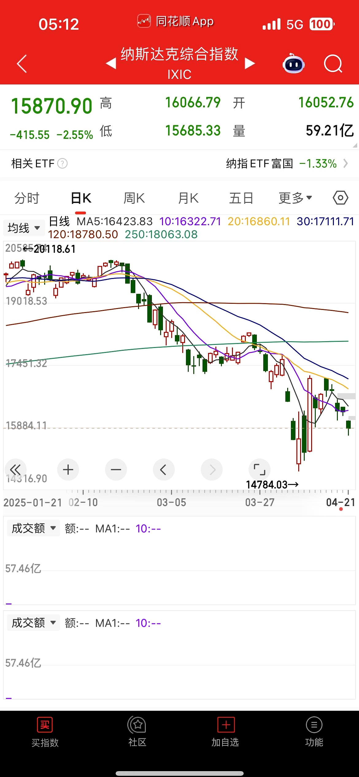 东京股市三连跌