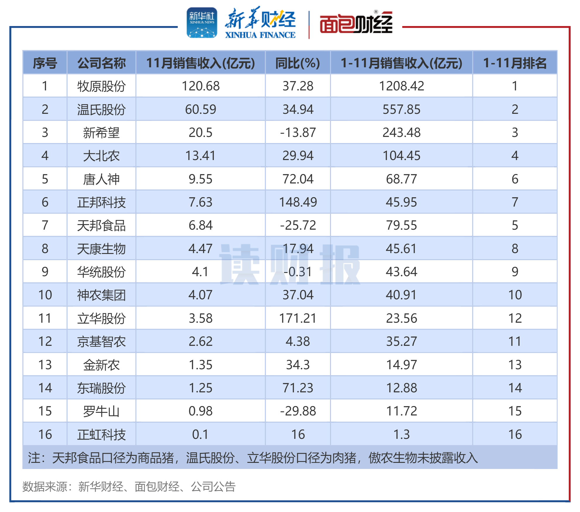 前7个月我国农产品网络零售额同比增长7.4%