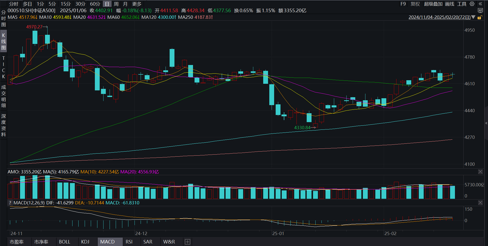 外资加速涌入中国股市 市场活跃度持续提升