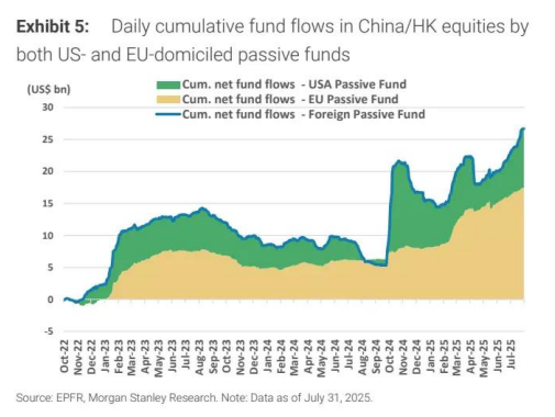 外资加速涌入中国股市 市场活跃度持续提升