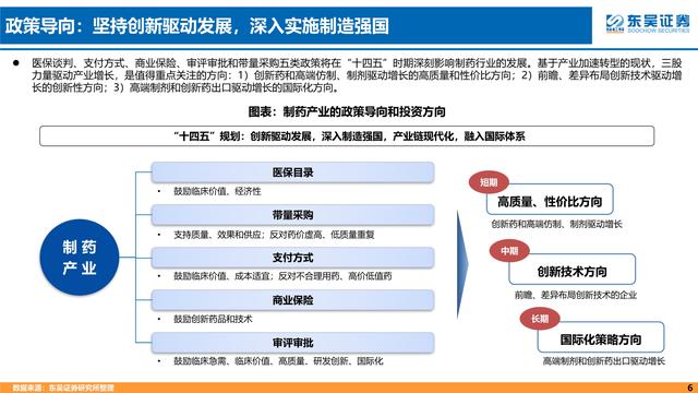 高质量完成“十四五”规划丨我国医药产业规模位居全球第二位